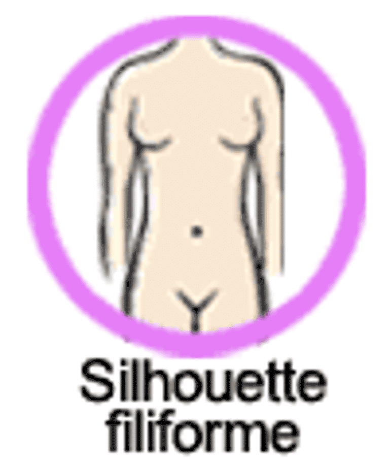Choisir son maillot de bain