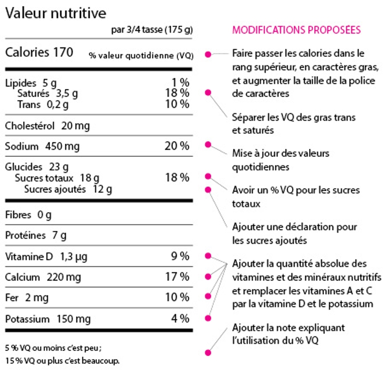 Attention : nouvelles étiquettes alimentaires