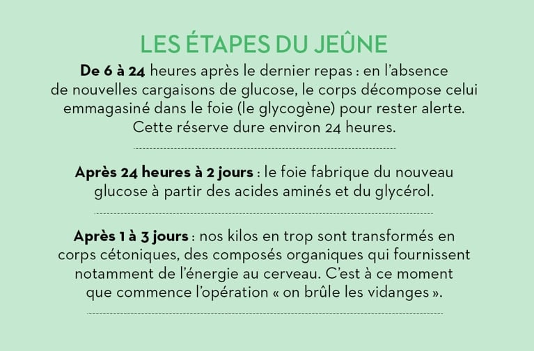 Jeûner pour guérir