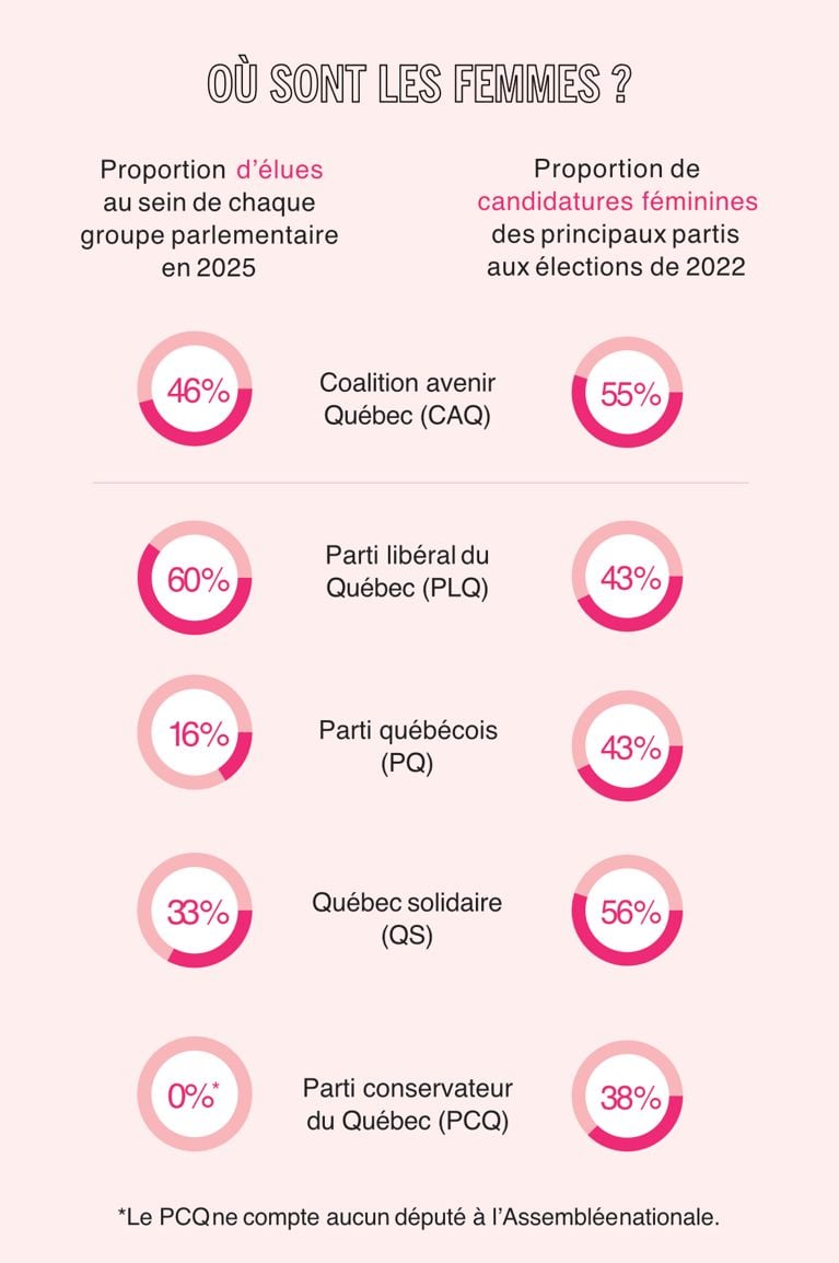 Femmes en politique: comment en recruter plus... et les garder